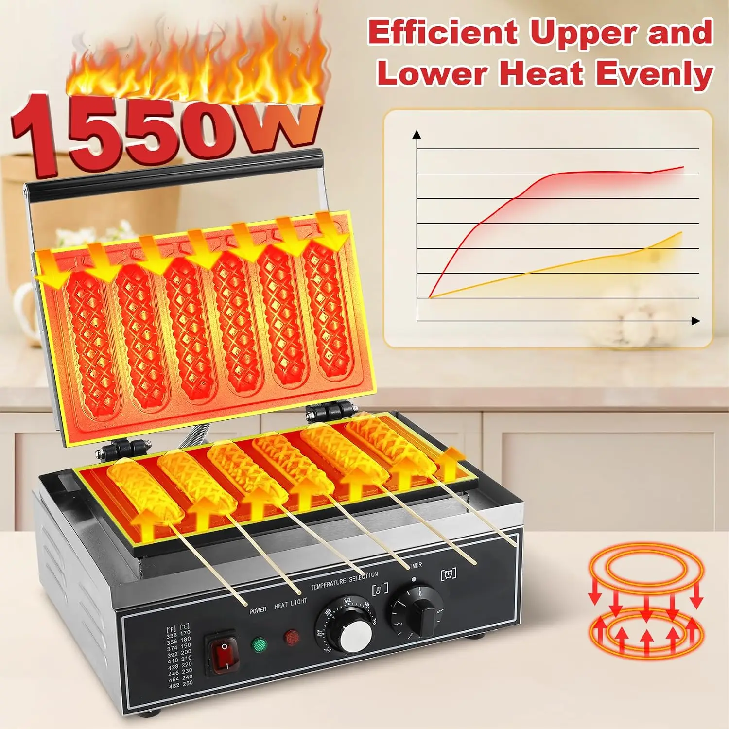 6Pcs Corn Dog Maker, 1550W Com - Corn Dog Stick ulasan dan harga